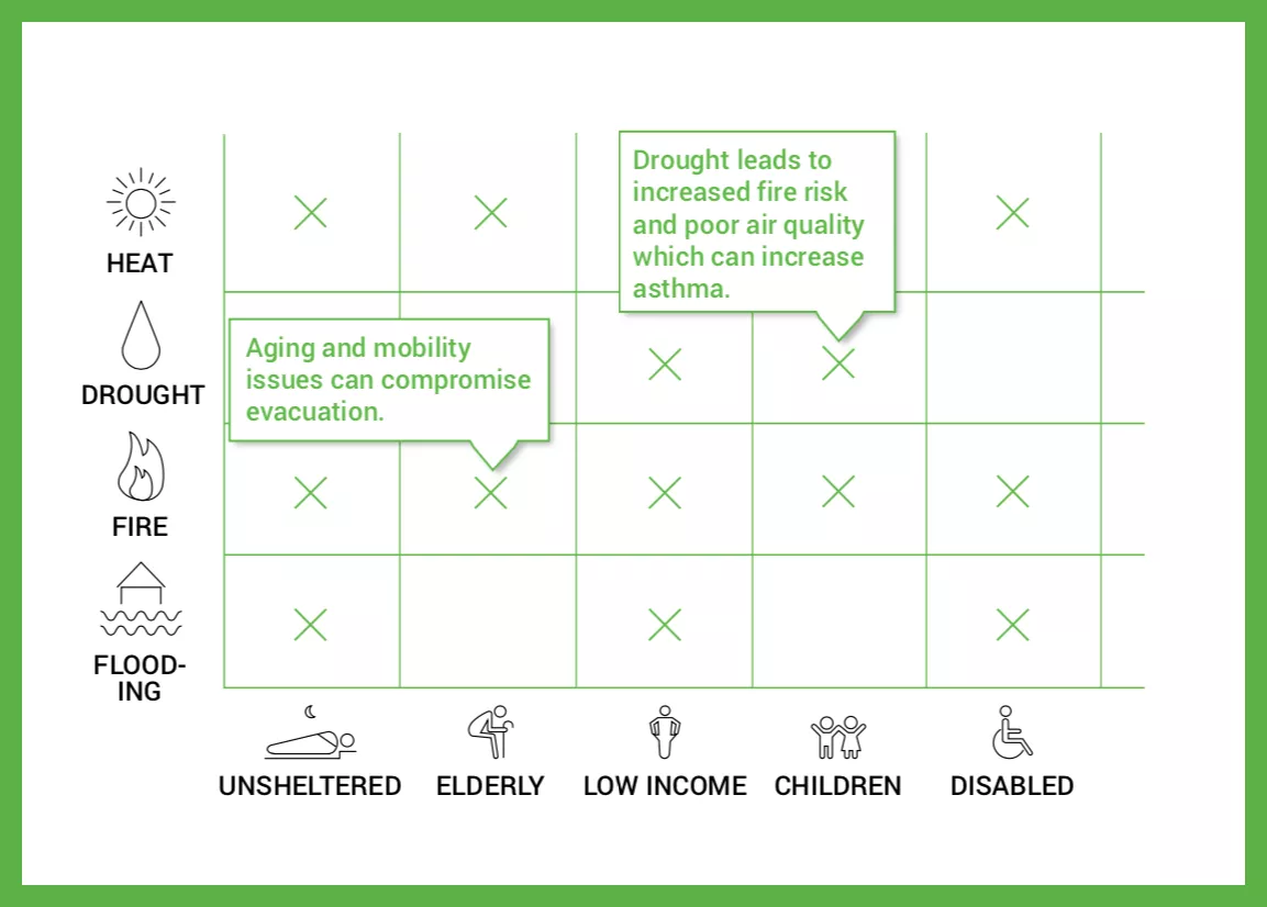 Case Study Climate Change Graph