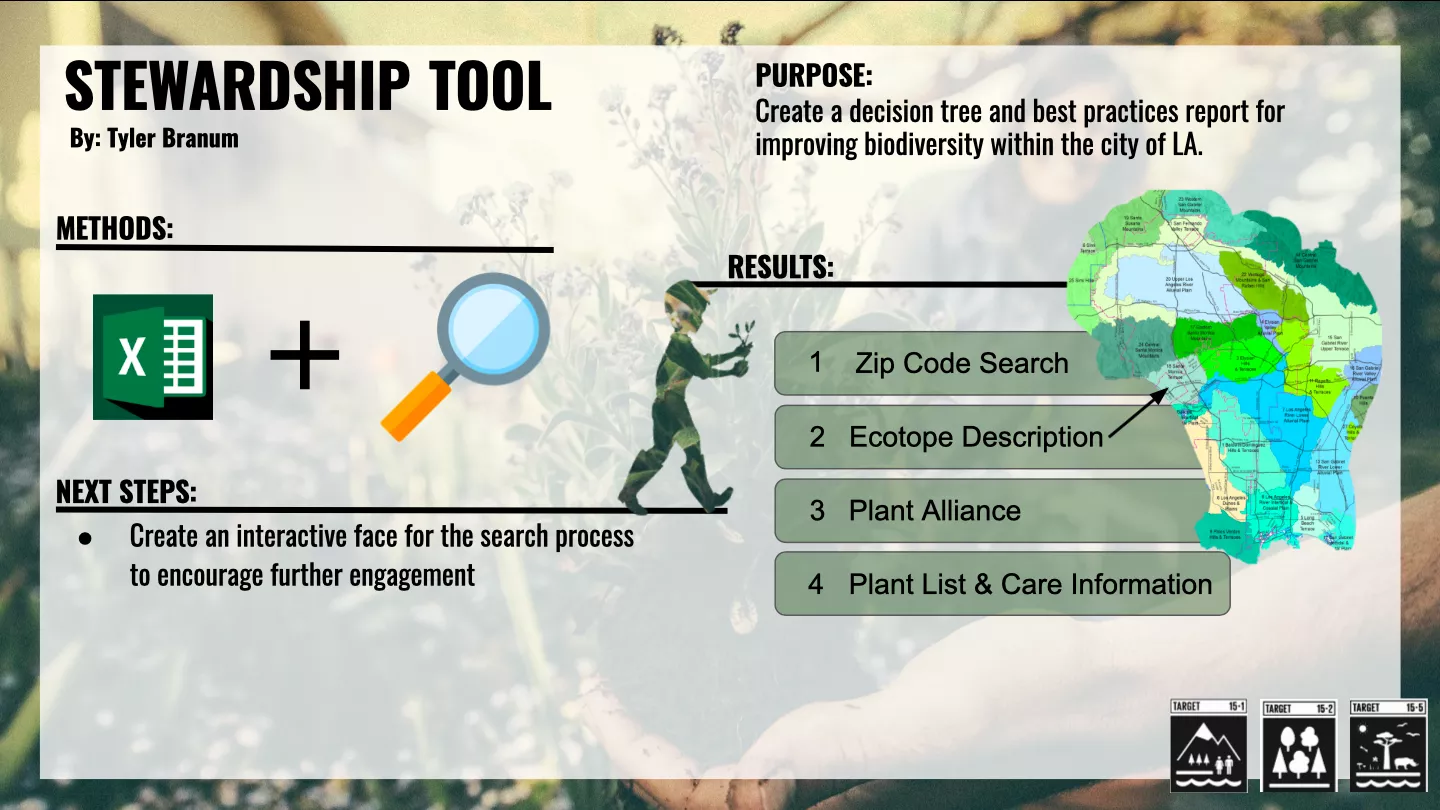 Stewardship Tool, Tyler Branum, Summer 2020