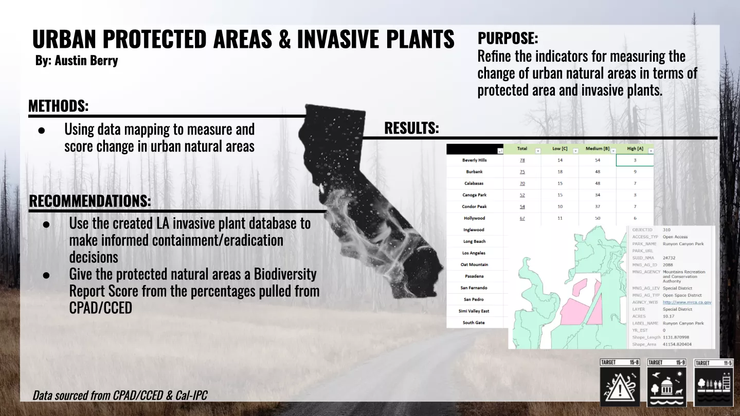 Urban Protected Areas And Invasive Plants, Austin Berry, Summer 2020