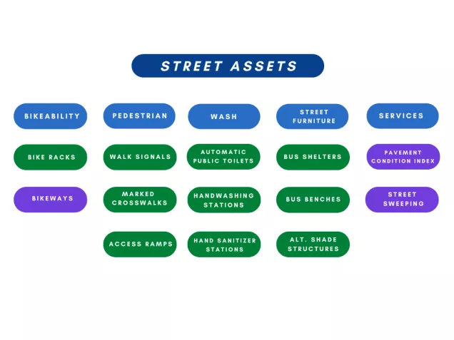Street Asset Planning Street Assets Graphic