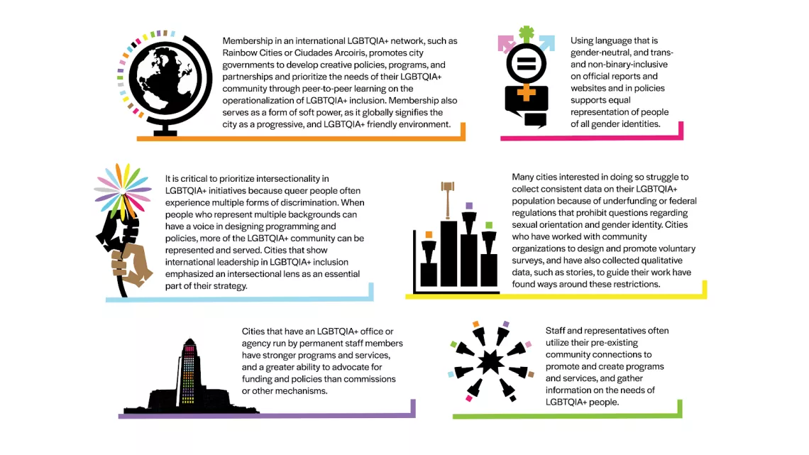 Graphic outlines key lessons learned from city case studies with colorful icons.